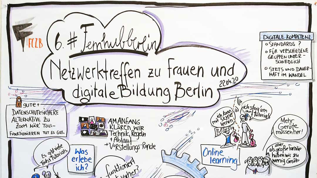 6. #femhubberlin zu digitaler Zusammenarbeit in Zeiten von Corona: Graphic Recording von Alix Einfeldt.