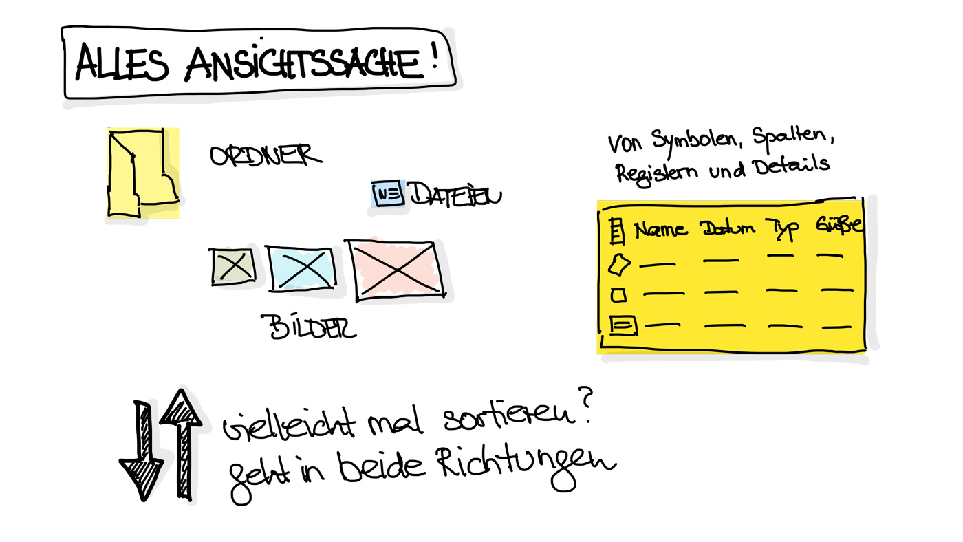 Alles Ansichtssache. Porta: Bürokommunikation mit Sketchnotes (c) K. Schwahlen 2020