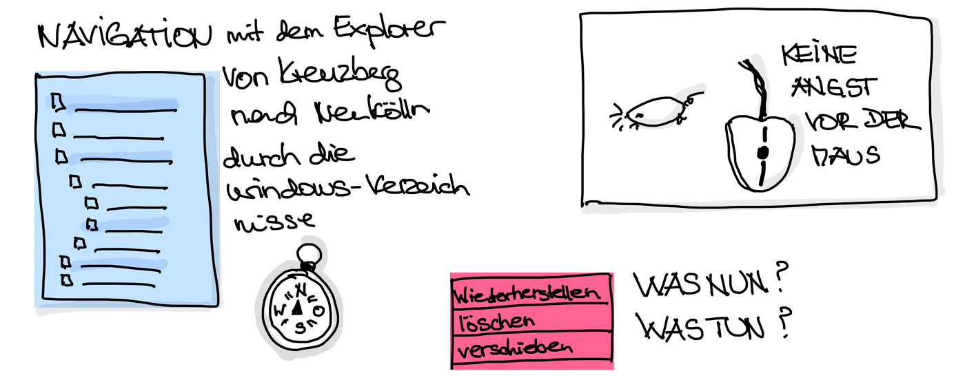 Von Navigation und Mäusen. Porta: Bürokommunikation mit Sketchnotes (c) K. Schwahlen 2020
