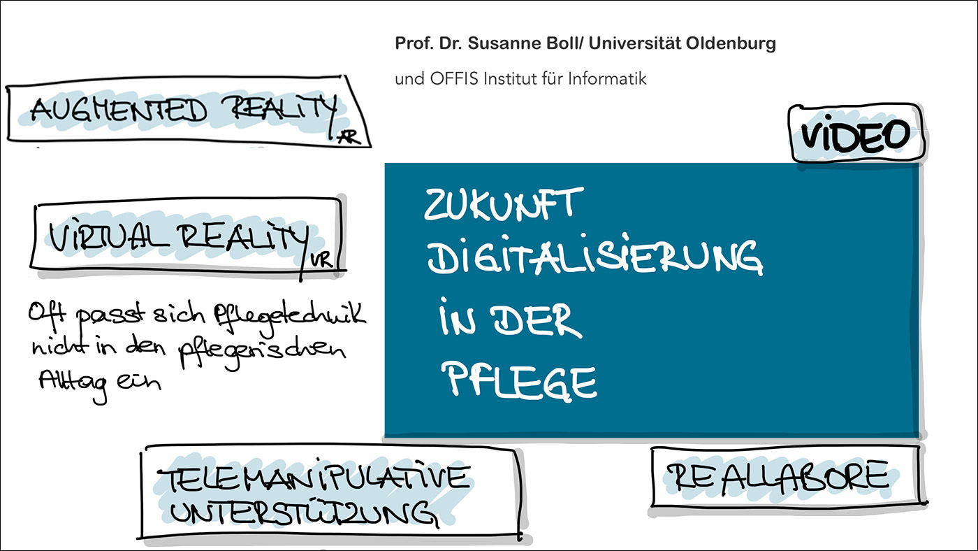 DAPF-Expert*innen-Hearing: Wie Pflege- und Mediendidaktik zusammengehen ©Sketchnotes: K. Schwahlen 2021