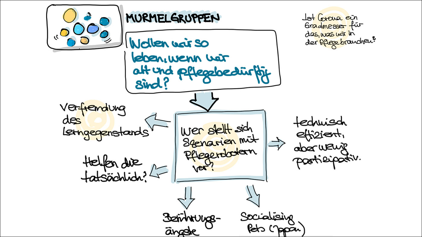 DAPF-Expert*innen-Hearing: Wie Pflege- und Mediendidaktik zusammengehen ©Sketchnotes: K. Schwahlen 2021