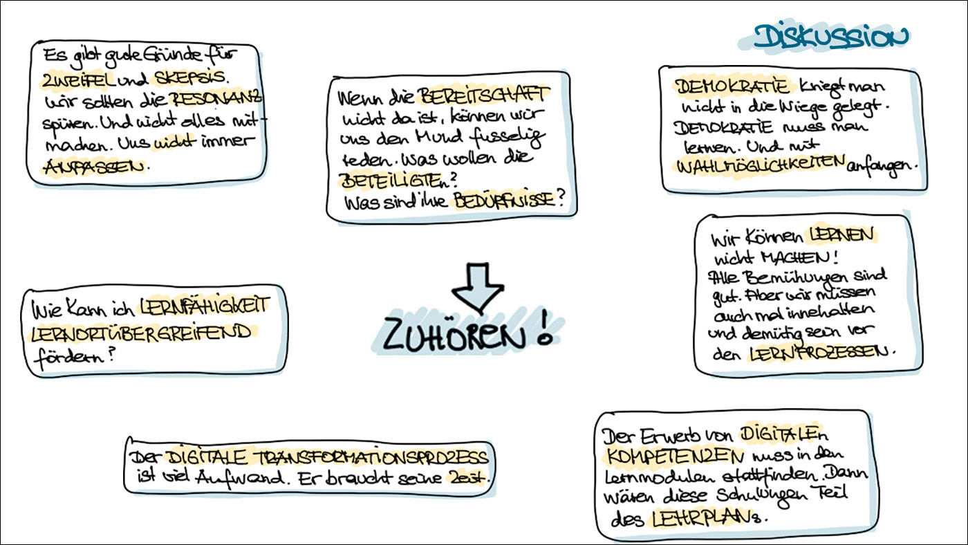 DAPF-Expert*innen-Hearing: Wie Pflege- und Mediendidaktik zusammengehen ©Sketchnotes: K. Schwahlen 2021