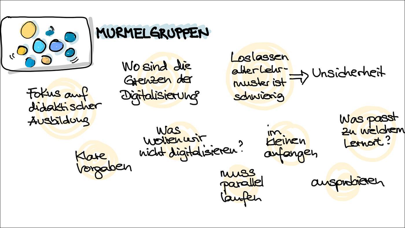 DAPF-Expert*innen-Hearing: Wie Pflege- und Mediendidaktik zusammengehen ©Sketchnotes: K. Schwahlen 2021