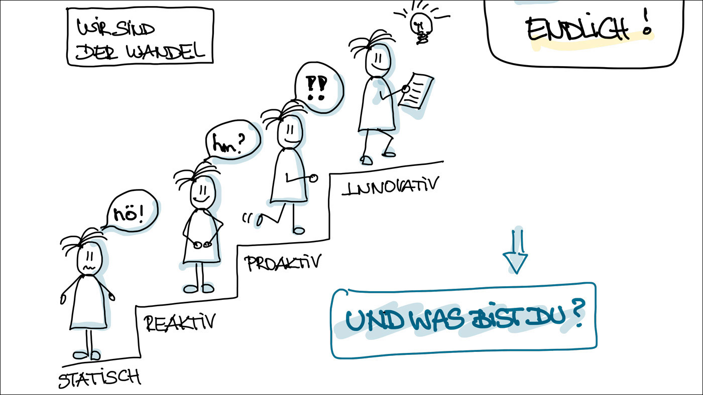 DAPF-Expert*innen-Hearing: Wie Pflege- und Mediendidaktik zusammengehen ©Sketchnotes: K. Schwahlen 2021