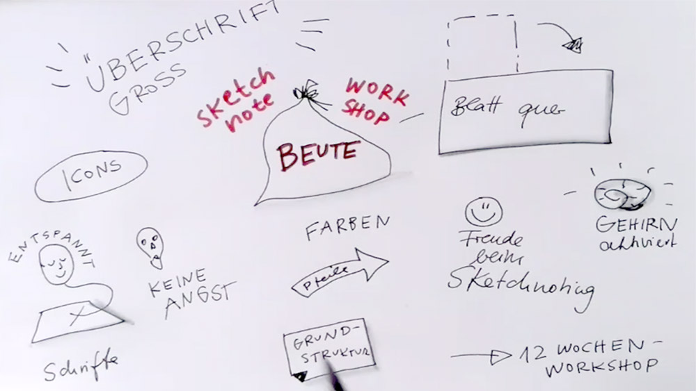 Das war erst der Anfang im Sketchnotes-Porta-Workshop? ©Conni Eybisch-Klimpel