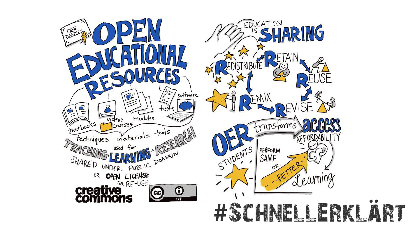 #SchnellErklärt: Open Educational Resources. Foto: "OER is sharing" | giulia.forsythe | CC0 1.0