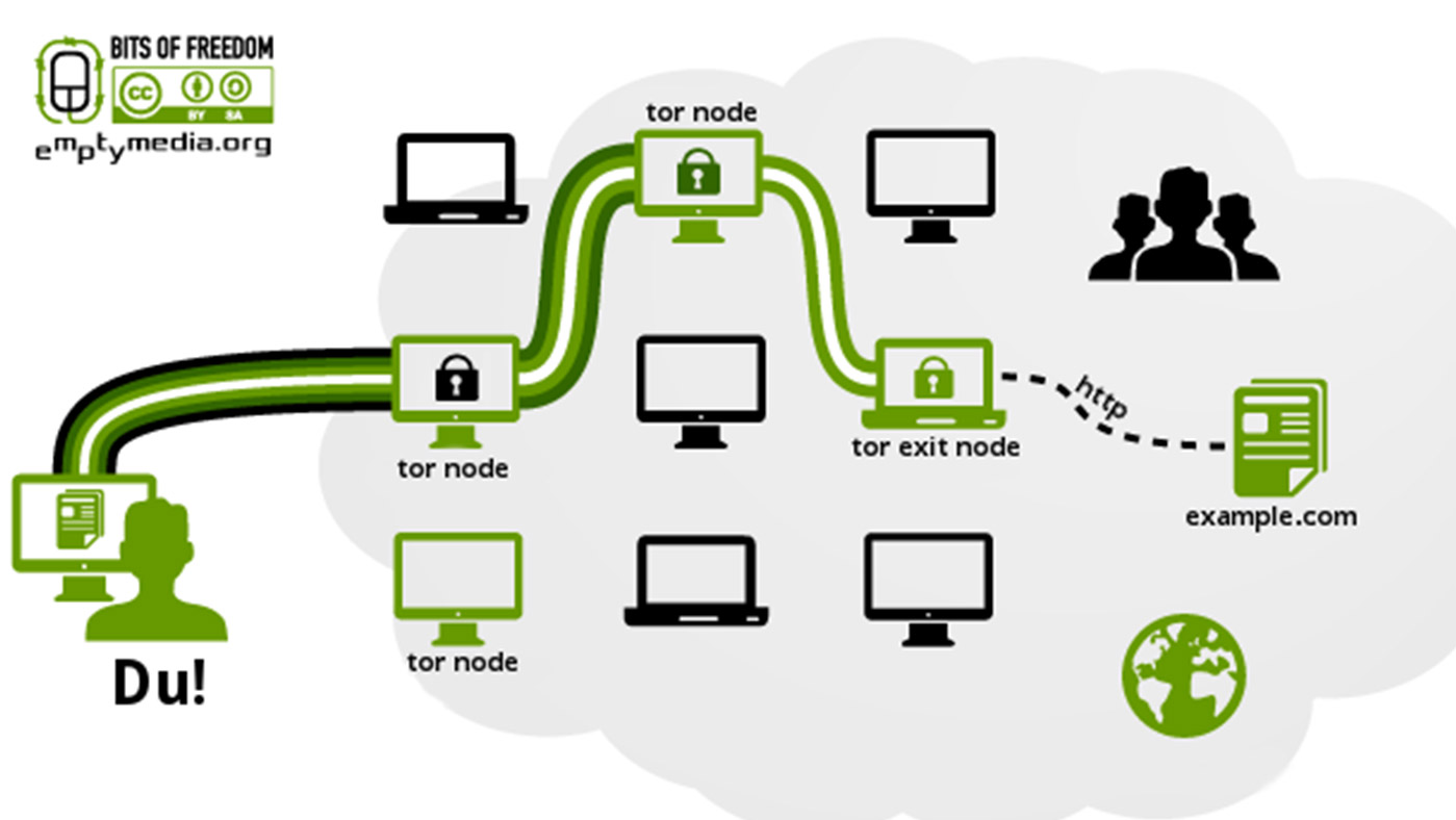#SchnellErklärt: Anonym surfen mit Tor CC by SA (MTMedia.org)